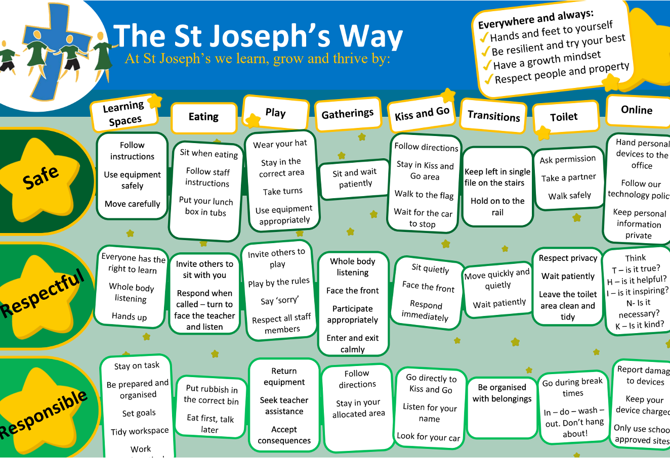 ST JOSEPH'S WAY MATRIX.png