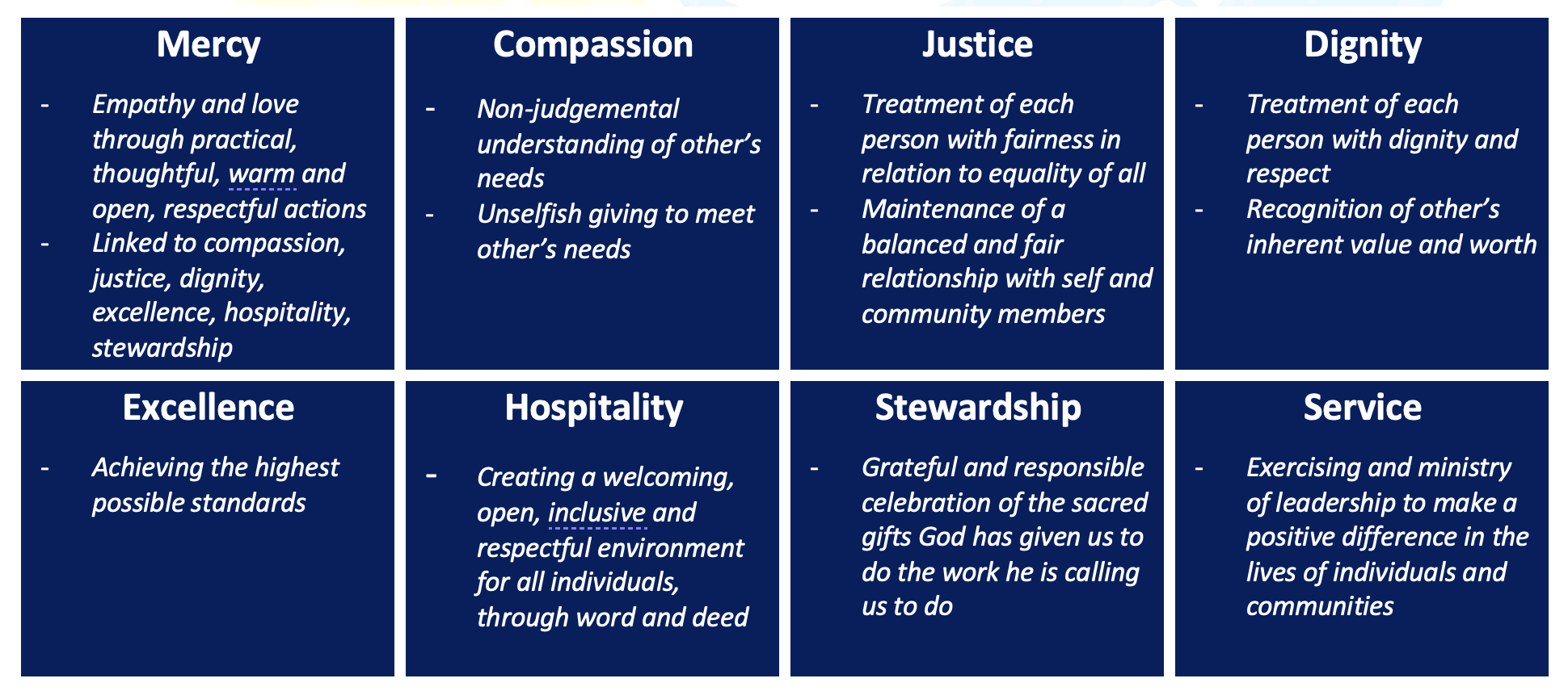 Mercy values framework outlining mercy compassion justice dignity excellence hospitality stewardship and service as guiding principles for faith and learning at St Joseph’s Primary School Kangaroo Point